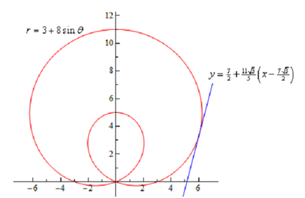 1296_Determine the equation of the tangent line 2.png